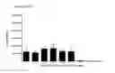 Fig. 46 - Differentiation of pluripotent stem cells