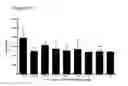 Fig. 63 - Differentiation of pluripotent stem cells