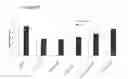 Fig. 83 - Differentiation of pluripotent stem cells