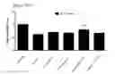 Fig. 85 - Differentiation of pluripotent stem cells