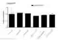 Fig. 87 - Differentiation of pluripotent stem cells