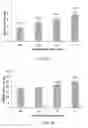 Fig. 06 - Method for making and using cold atmospheric plasma stimulated media for cancer treatment