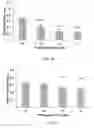 Fig. 10 - Method for making and using cold atmospheric plasma stimulated media for cancer treatment