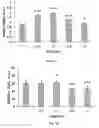 Fig. 12 - Method for making and using cold atmospheric plasma stimulated media for cancer treatment