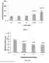 Fig. 14 - Method for making and using cold atmospheric plasma stimulated media for cancer treatment