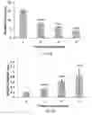 Fig. 15 - Method for making and using cold atmospheric plasma stimulated media for cancer treatment