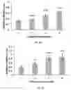 Fig. 16 - Method for making and using cold atmospheric plasma stimulated media for cancer treatment