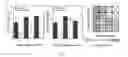 Fig. 04 - DRUG COCKTAIL ANALYSES USING MICROSCALE VORTEX ASSISTED ELECTROPORATION