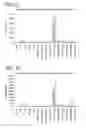 Fig. 03 - METHOD FOR IDENTIFYING A SUBPOPULATION OF MAMMALIAN CELLS WITH DISTINCTIVE RIBOSOME TRANSLATION PROFILES