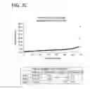 Fig. 11 - METHOD FOR IDENTIFYING A SUBPOPULATION OF MAMMALIAN CELLS WITH DISTINCTIVE RIBOSOME TRANSLATION PROFILES