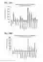 Fig. 26 - METHOD FOR IDENTIFYING A SUBPOPULATION OF MAMMALIAN CELLS WITH DISTINCTIVE RIBOSOME TRANSLATION PROFILES
