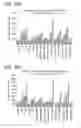 Fig. 28 - METHOD FOR IDENTIFYING A SUBPOPULATION OF MAMMALIAN CELLS WITH DISTINCTIVE RIBOSOME TRANSLATION PROFILES