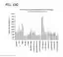 Fig. 29 - METHOD FOR IDENTIFYING A SUBPOPULATION OF MAMMALIAN CELLS WITH DISTINCTIVE RIBOSOME TRANSLATION PROFILES