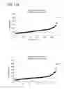 Fig. 30 - METHOD FOR IDENTIFYING A SUBPOPULATION OF MAMMALIAN CELLS WITH DISTINCTIVE RIBOSOME TRANSLATION PROFILES