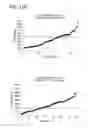 Fig. 31 - METHOD FOR IDENTIFYING A SUBPOPULATION OF MAMMALIAN CELLS WITH DISTINCTIVE RIBOSOME TRANSLATION PROFILES