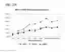 Fig. 53 - METHOD FOR IDENTIFYING A SUBPOPULATION OF MAMMALIAN CELLS WITH DISTINCTIVE RIBOSOME TRANSLATION PROFILES