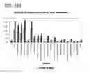 Fig. 63 - METHOD FOR IDENTIFYING A SUBPOPULATION OF MAMMALIAN CELLS WITH DISTINCTIVE RIBOSOME TRANSLATION PROFILES