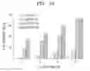 Fig. 04 - Method of separating senescent cells using overexpression of protocadherin
