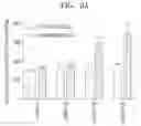 Fig. 06 - Method of separating senescent cells using overexpression of protocadherin