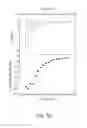 Fig. 09 - Aptamer targeting MAGE-A3 peptide and uses thereof