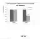 Fig. 19 - PLANTS WITH IMPROVED AGRONOMIC TRAITS