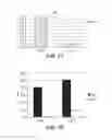 Fig. 83 - Microorganisms and methods for production of 4-hydroxybutyrate, 1,4-butanediol and related compounds