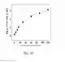 Fig. 04 - Method for measuring protein kinase activity and kit for same