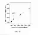 Fig. 06 - Method for measuring protein kinase activity and kit for same