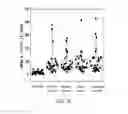 Fig. 10 - Method for measuring protein kinase activity and kit for same