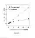 Fig. 13 - Method for measuring protein kinase activity and kit for same