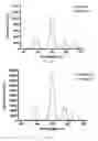Fig. 03 - Tyrosine kinase biosensors and methods of use