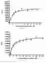 Fig. 04 - Tyrosine kinase biosensors and methods of use