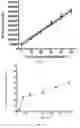 Fig. 06 - Tyrosine kinase biosensors and methods of use