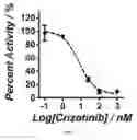 Fig. 07 - Tyrosine kinase biosensors and methods of use