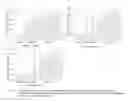 Fig. 02 - Diagnostic methods and markers for bacterial vaginosis