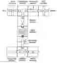 Fig. 01 - Systems for handling microfluidic droplets
