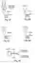 Fig. 07 - Systems for handling microfluidic droplets