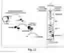 Fig. 32 - Systems for handling microfluidic droplets