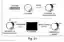 Fig. 33 - Systems for handling microfluidic droplets