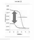 Fig. 03 - NUCLEIC ACID AMPLIFICATION AND USE THEREOF