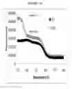 Fig. 06 - NUCLEIC ACID AMPLIFICATION AND USE THEREOF