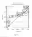 Fig. 06 - METHOD FOR ESTIMATING A RISK FOR A SUBJECT SUFFERING FROM HEPATOCELLULAR CARCINOMA AND METHOD FOR THE PROGNOSIS OF HEPATOCELLULAR CARCINOMA