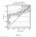 Fig. 07 - METHOD FOR ESTIMATING A RISK FOR A SUBJECT SUFFERING FROM HEPATOCELLULAR CARCINOMA AND METHOD FOR THE PROGNOSIS OF HEPATOCELLULAR CARCINOMA