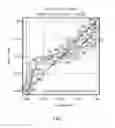 Fig. 08 - METHOD FOR ESTIMATING A RISK FOR A SUBJECT SUFFERING FROM HEPATOCELLULAR CARCINOMA AND METHOD FOR THE PROGNOSIS OF HEPATOCELLULAR CARCINOMA