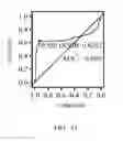 Fig. 16 - METHOD FOR ESTIMATING A RISK FOR A SUBJECT SUFFERING FROM HEPATOCELLULAR CARCINOMA AND METHOD FOR THE PROGNOSIS OF HEPATOCELLULAR CARCINOMA