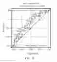 Fig. 19 - METHOD FOR ESTIMATING A RISK FOR A SUBJECT SUFFERING FROM HEPATOCELLULAR CARCINOMA AND METHOD FOR THE PROGNOSIS OF HEPATOCELLULAR CARCINOMA