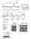 Fig. 04 - Treating chronic myelogenous leukemia (CML)