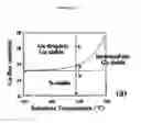 Fig. 02 - ELECTROSTATIC CONTROL OF METAL WETTING LAYERS DURING DEPOSITION