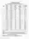 Fig. 35 - Lightweight, reduced density fire rated gypsum panels