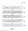 Fig. 09 - System and method for installing or removing a seal sub from a riser